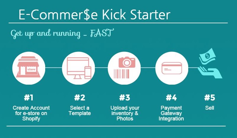 NeuroSys E-Commerce Kick Starter